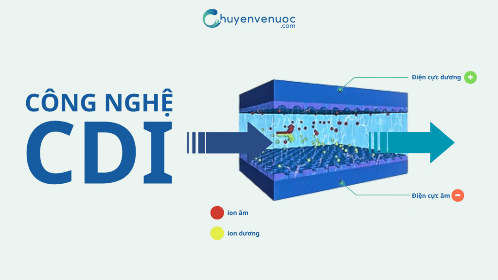 Công nghệ lọc nước CDI là gì? Nguyên lý hoạt động và lịch sử phát triển