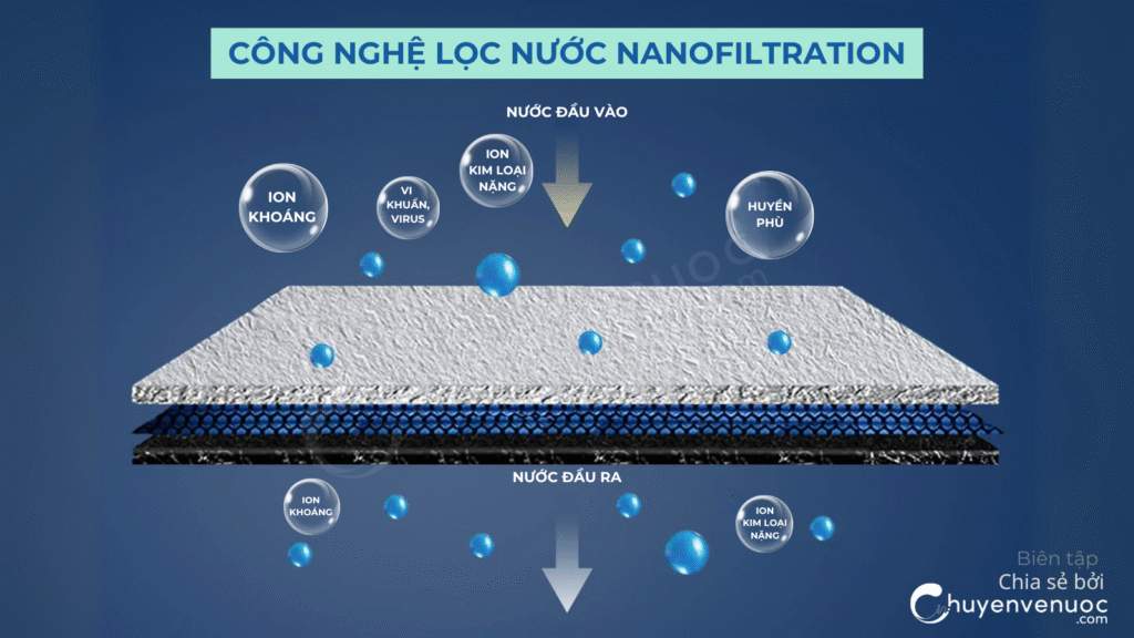 Chuyện về nước_CÔNG NGHỆ LỌC NƯỚC NANOFILTRATION